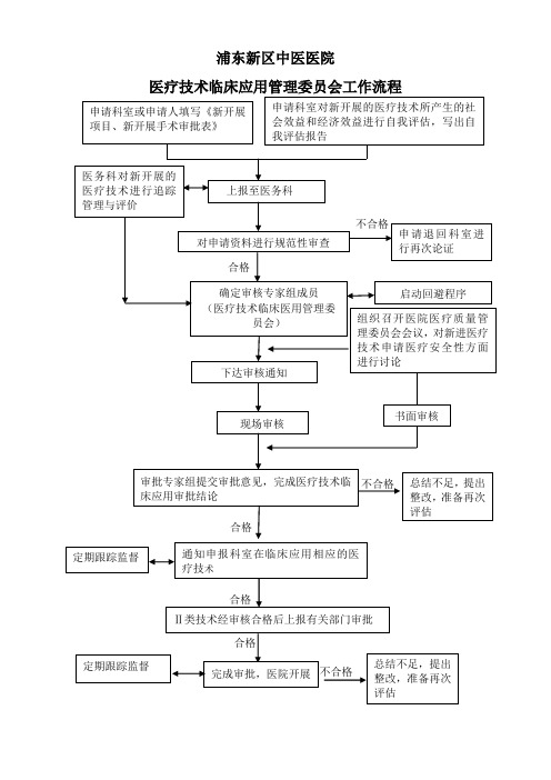 医疗技术临床应用审批流程