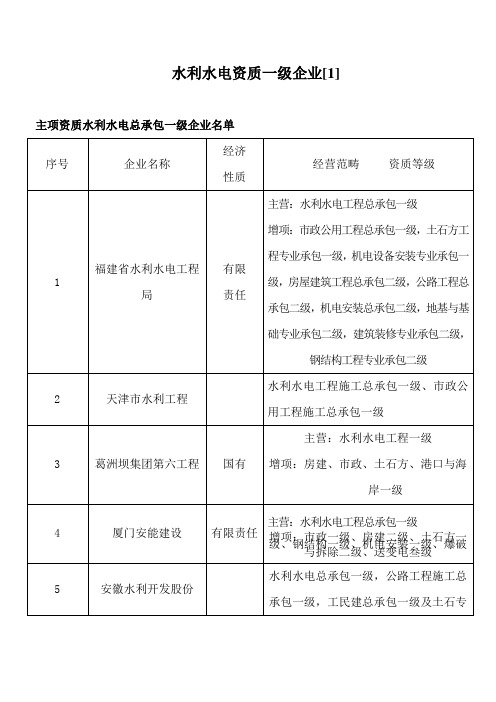 水利水电资质一级企业[1]