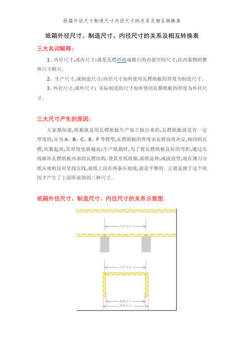 纸箱外径尺寸制造尺寸内径尺寸的关系及相互转换表 (2)