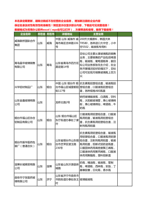 新版山东省输液瓶工商企业公司商家名录名单联系方式大全25家