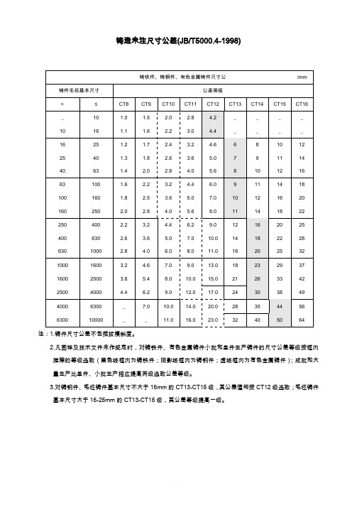 铸造未注公差