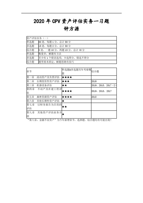 2020年CPV资产评估实务一习题