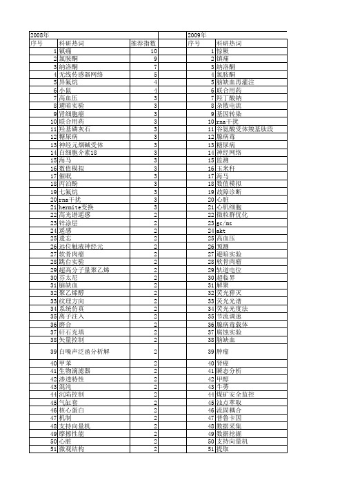 【江苏省自然科学基金】_江苏徐州_期刊发文热词逐年推荐_20140815