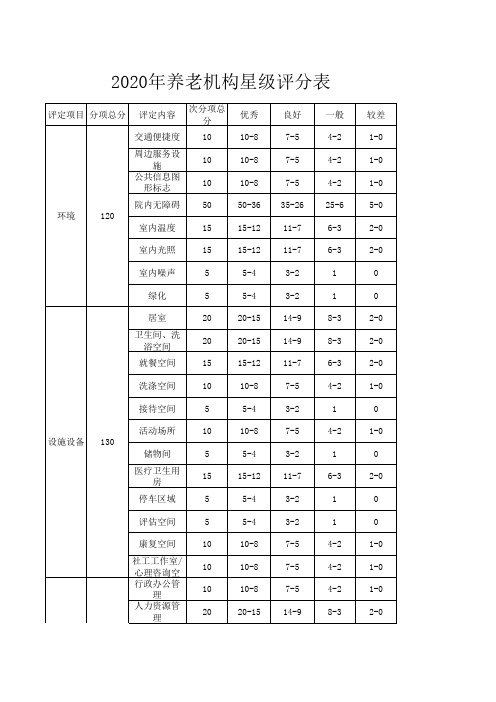 2020年养老机构星级评分表