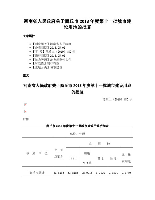 河南省人民政府关于商丘市2018年度第十一批城市建设用地的批复