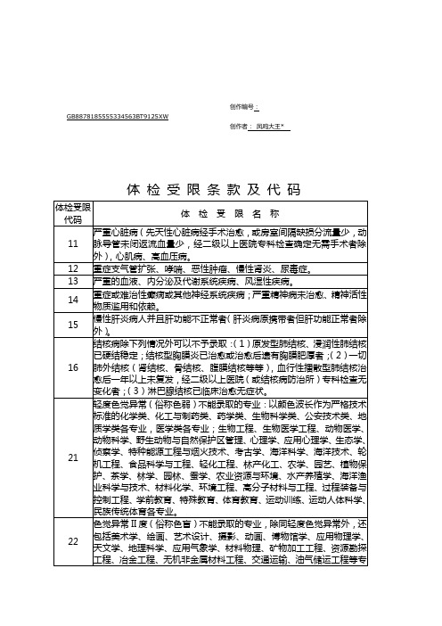 高考体检受限条款及代码