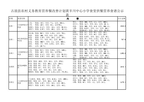 黄羊川中心小学食谱公示表