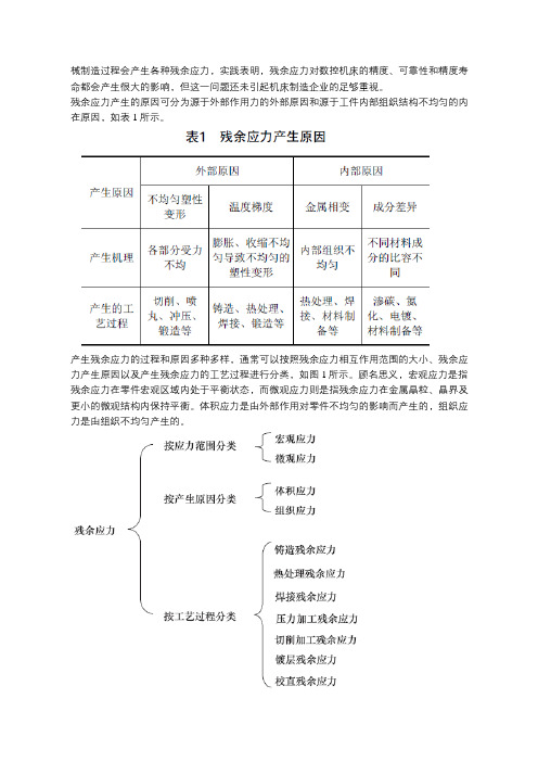 残余应力的分类及应力检测方法