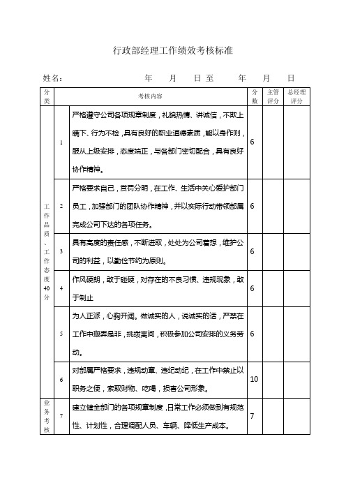 行政部经理工作绩效考核标准