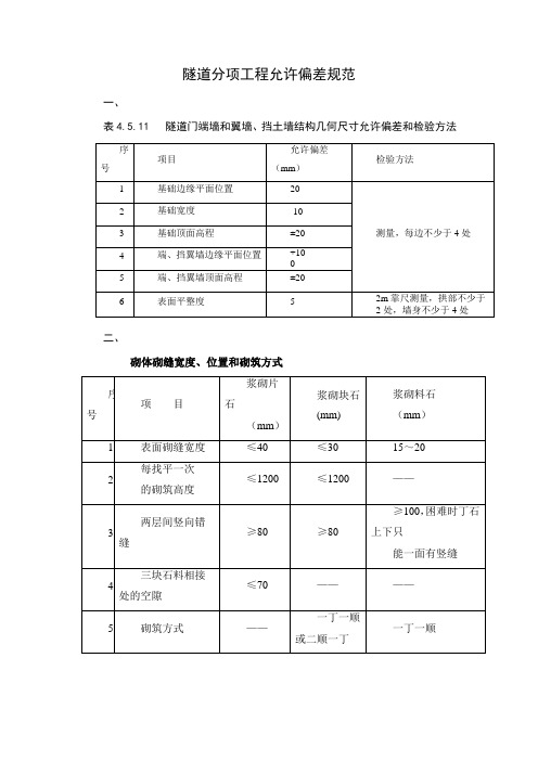 工序允许偏差、铁建设[2005]160号