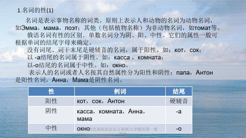 俄语基础语法东方新版大学俄语第一册课件