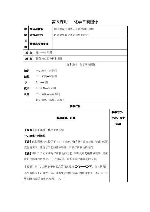 教学设计1：2.2.5化学平衡图像