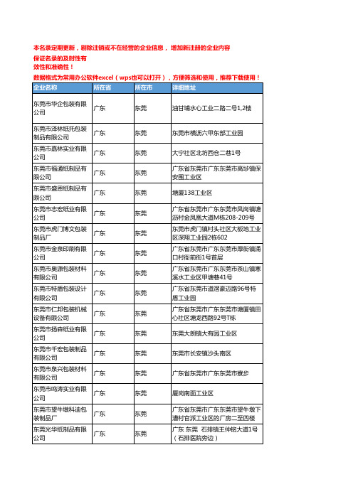 2020新版广东东莞纸制包装用品企业公司名录名单黄页联系方式大全86家