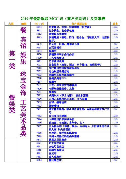 2019年最新银联MCC码