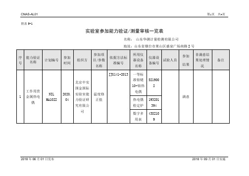 AL01附表5实验室参加能力验证测量审核一览表