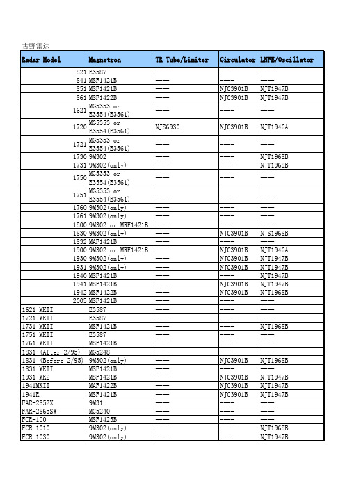 维修船用雷达微波器件参考配置 Furuno