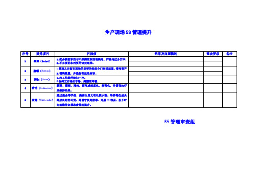 生产现场5S管理检查表