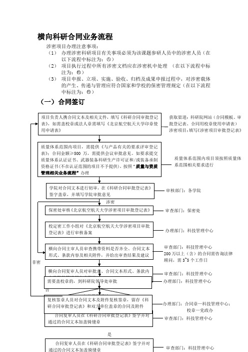 横向科研合同业务流程