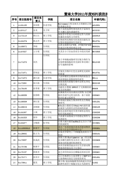 2011暨南大学国基名单