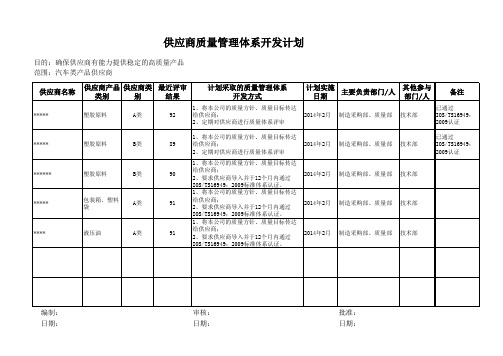 供应商质量管理体系开发计划