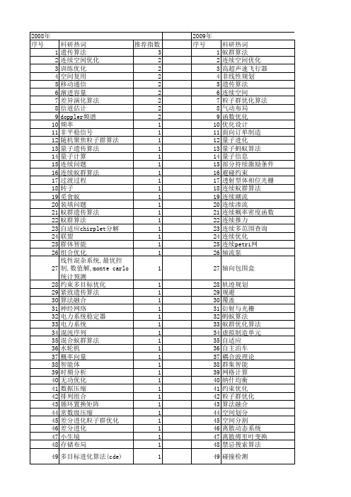 【国家自然科学基金】_连续空间优化_基金支持热词逐年推荐_【万方软件创新助手】_20140729