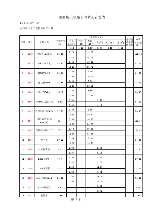 主要材料及设备预算单价汇总表(xls)(1).xls