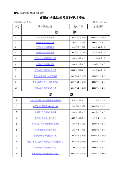 综合部适用法律法规及标准清单