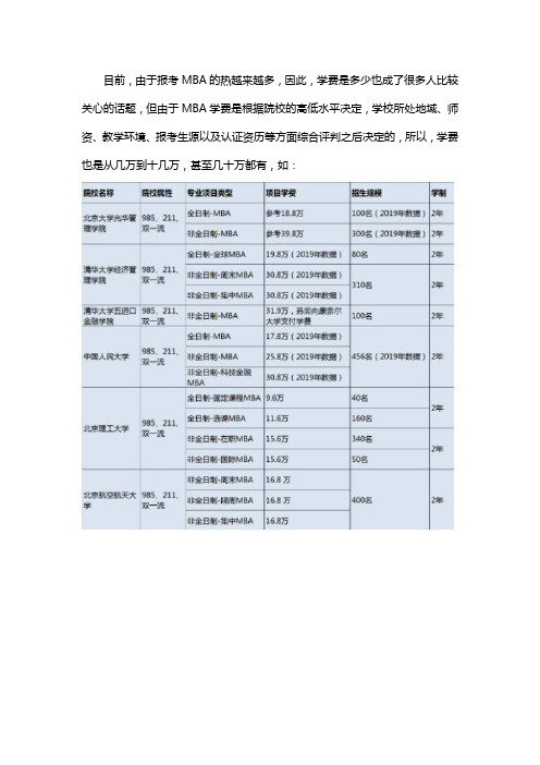 mba学费一年多少钱