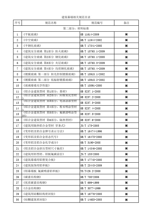 建筑幕墙相关规范目录