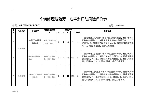 修理厂危害辩识与风险防控评价表