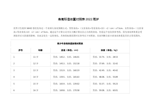 身高标准体重对照表2022周岁