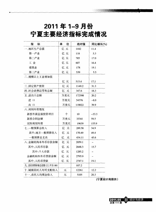 2011年1—9月份宁夏主要经济指标完成情况