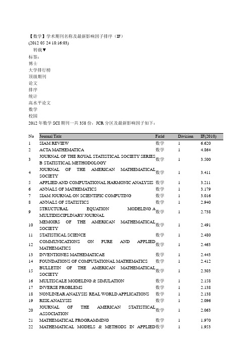 期刊影响因子