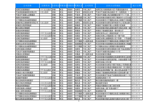 2020河北省承德配镜中心眼镜店公司名录黄页大全250家