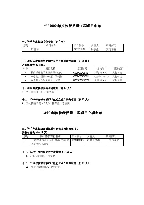 2009年度校级质量工程项目名单【模板】