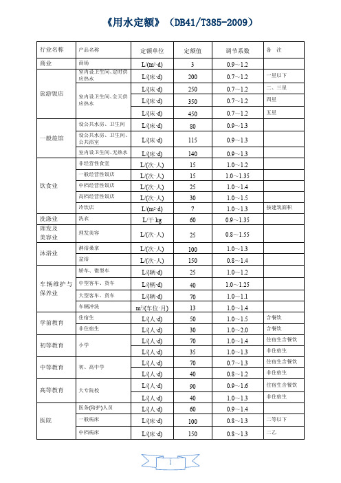 用水定额