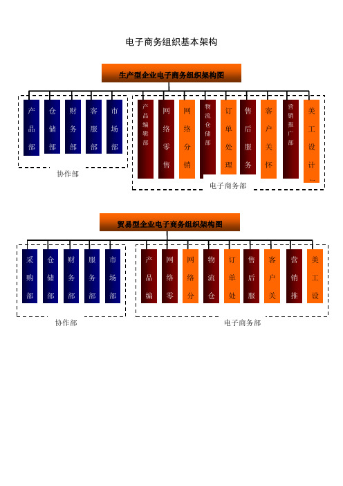 电子商务架构图