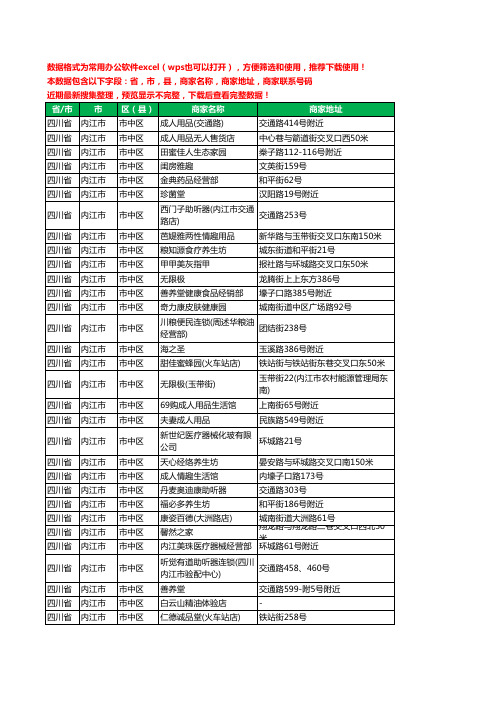 新版四川省内江市市中区保健品工商企业公司名录名单大全81家