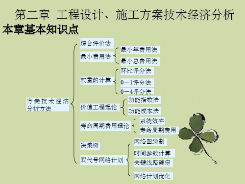 工程设计、施工方案经济分析