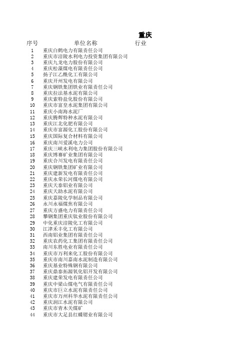 重庆市74家重点用能企业名单及联系方式