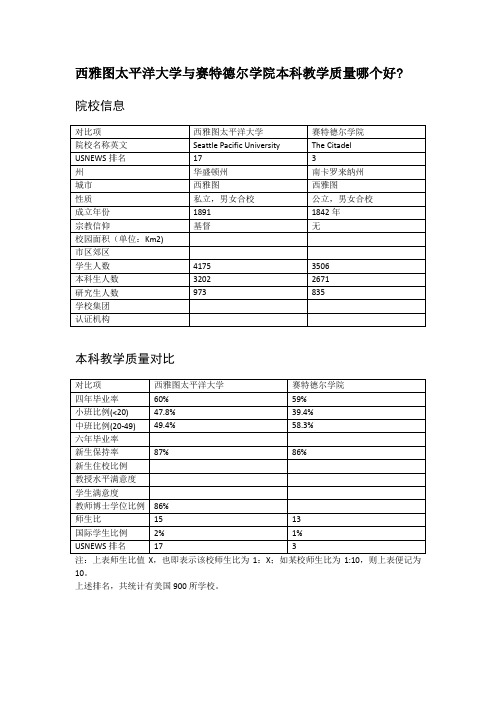 西雅图太平洋大学与赛特德尔学院本科教学质量对比