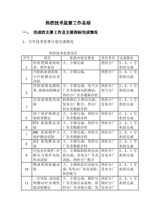 热控技术监督工作总结