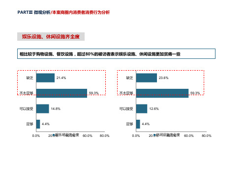 合肥市商业市场商圈深度调查研究报告