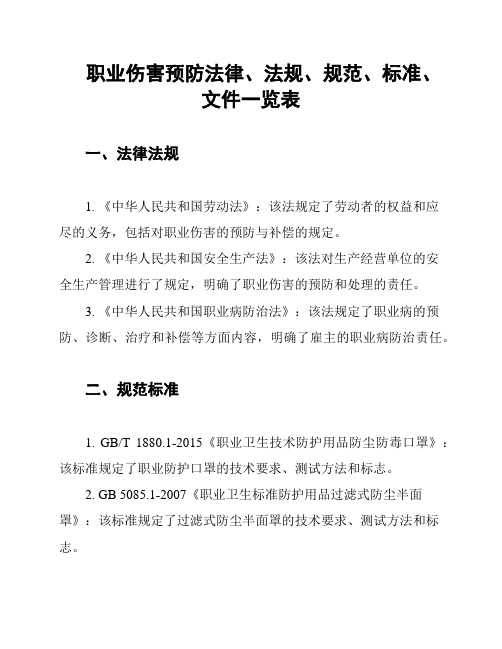 职业伤害预防法律、法规、规范、标准、文件一览表