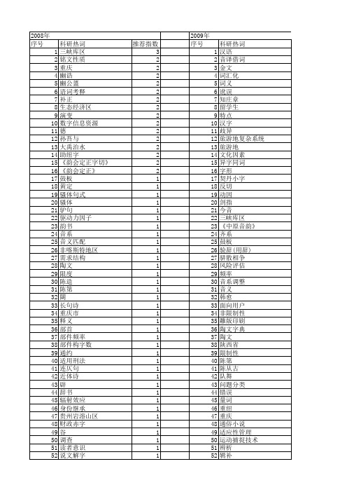 【国家社会科学基金】_字_基金支持热词逐年推荐_【万方软件创新助手】_20140809