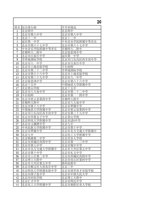 2011年北京中学排名