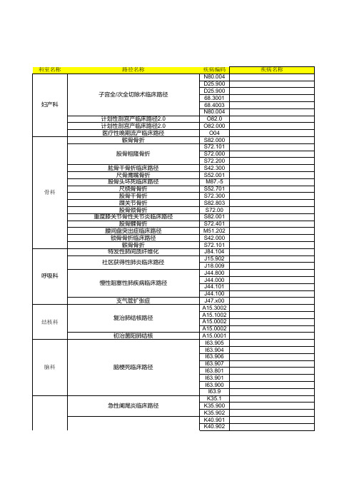 临床路径开通明细完善表