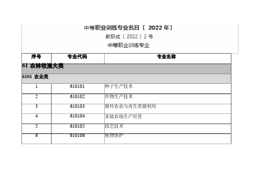 中等职业教育专业目录(2022年)