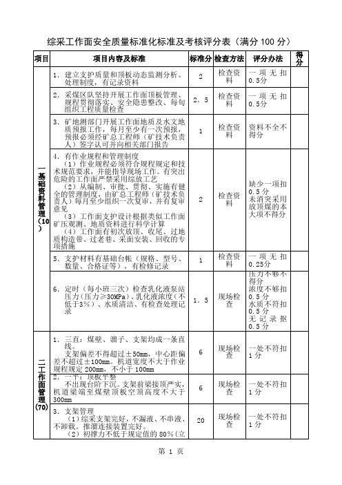 2、综采工作面安全质量标准化标准及考核评分表共3页