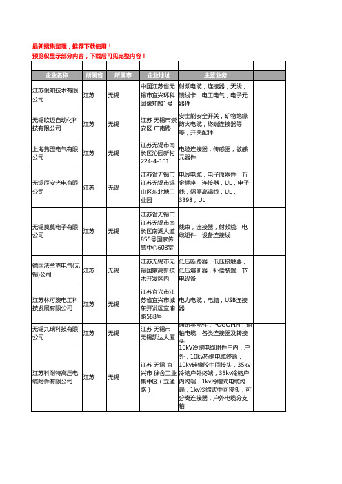 新版江苏省无锡电缆连接器工商企业公司商家名录名单联系方式大全19家
